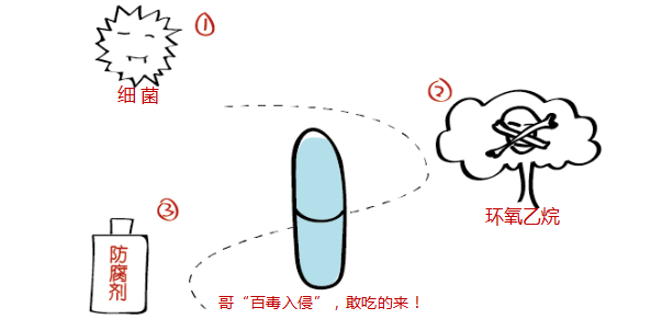 灵芝孢子粉怎么吃？灵芝孢子粉的禁忌警示！-第3张图片-破壁灵芝孢子粉研究指南