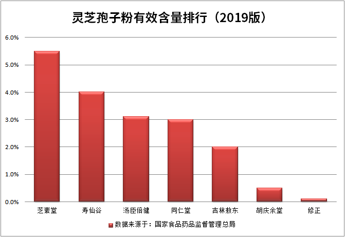 个体农户种的灵芝孢子粉好不好？看完这篇就懂了-第3张图片-破壁灵芝孢子粉研究指南