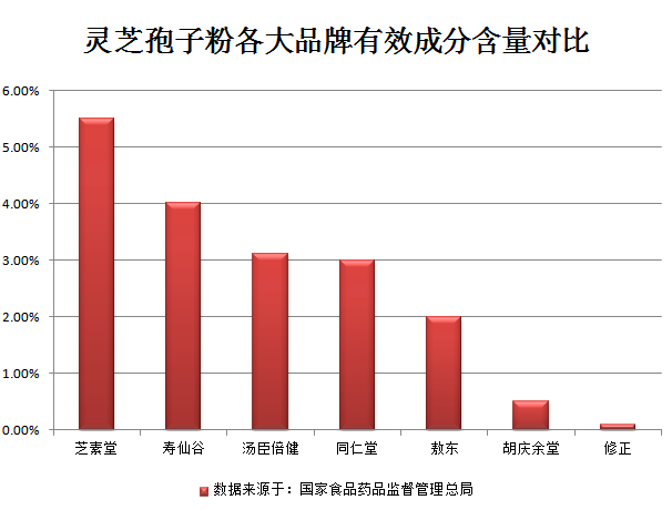 破壁灵芝孢子粉胶囊什么牌子的好，看这两点就够了！-第1张图片-破壁灵芝孢子粉研究指南