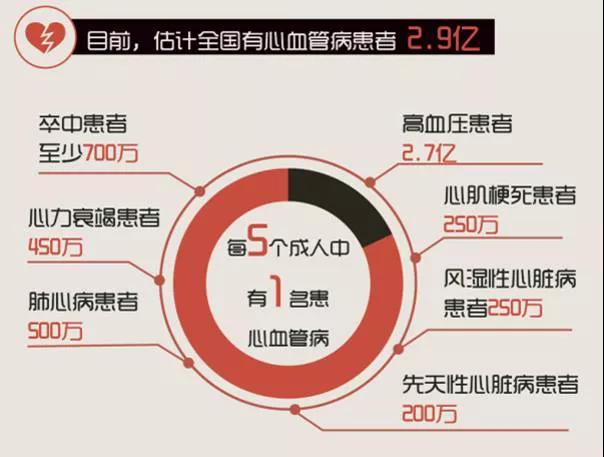 灵芝孢子粉治疗心脑血管病吗？心脑血管疾病“泛滥成灾”，不妨提早试试灵芝和孢子粉！-第1张图片-破壁灵芝孢子粉研究指南