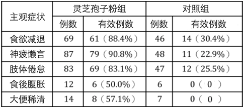 灵芝孢子粉抗癌有科学依据吗？灵芝孢子粉抗癌实例-第1张图片-破壁灵芝孢子粉研究指南