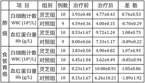 灵芝孢子粉抗癌有科学依据吗？灵芝孢子粉抗癌实例-第2张图片-破壁灵芝孢子粉研究指南