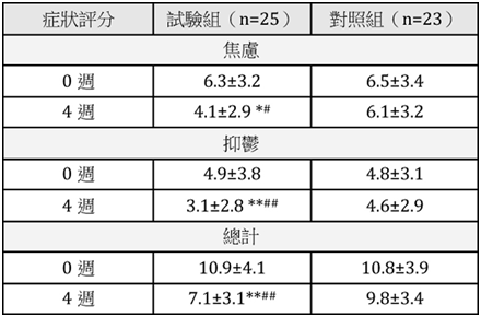 灵芝孢子粉抗癌有科学依据吗？灵芝孢子粉抗癌实例-第3张图片-破壁灵芝孢子粉研究指南