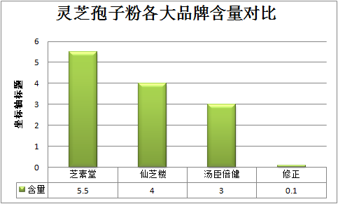 山东灵芝孢子粉品牌排行榜第一你知道吗？-第1张图片-破壁灵芝孢子粉研究指南