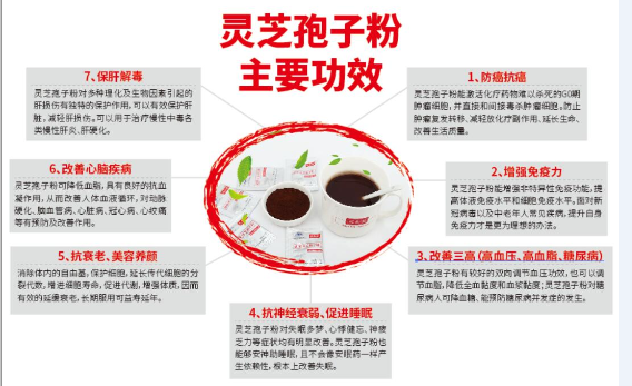 灵芝孢子粉哪儿有买的？哪里的最好？-第1张图片-破壁灵芝孢子粉研究指南