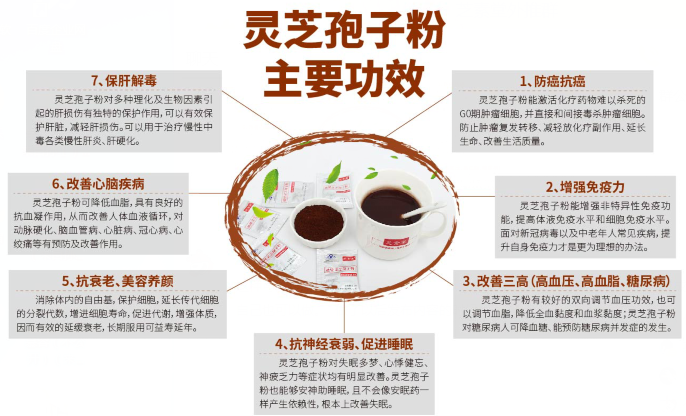 灵芝孢子粉真的抗肿瘤吗?灵芝孢子粉抗肿瘤到底有没有效果?-第1张图片-破壁灵芝孢子粉研究指南 灵芝孢子粉真的抗肿瘤吗?灵芝孢子粉抗肿瘤到底有没有效果?-第1张图片-破壁灵芝孢子粉研究指南