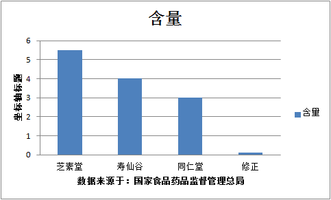 灵芝孢子粉女人吃有啥好处？看完你就知道了！-第1张图片-破壁灵芝孢子粉研究指南