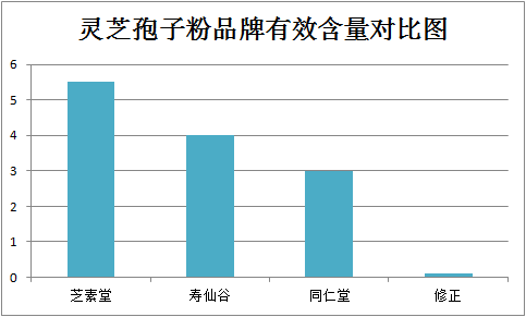 芝素堂和胡庆余堂灵芝孢子粉哪个好？-第1张图片-破壁灵芝孢子粉研究指南