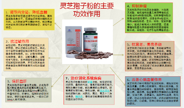 灵芝孢子粉批发价多少？-第1张图片-破壁灵芝孢子粉研究指南