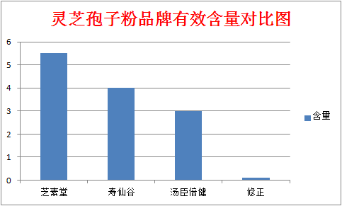 灵芝孢子粉含碘高吗？安不安全？-第1张图片-破壁灵芝孢子粉研究指南