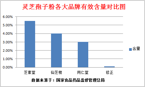 灵芝孢子粉怎么吃才健康？效果才好？-第1张图片-破壁灵芝孢子粉研究指南