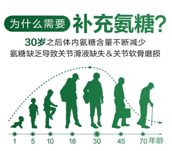 氨糖的服用方法注意！-第1张图片-破壁灵芝孢子粉研究指南