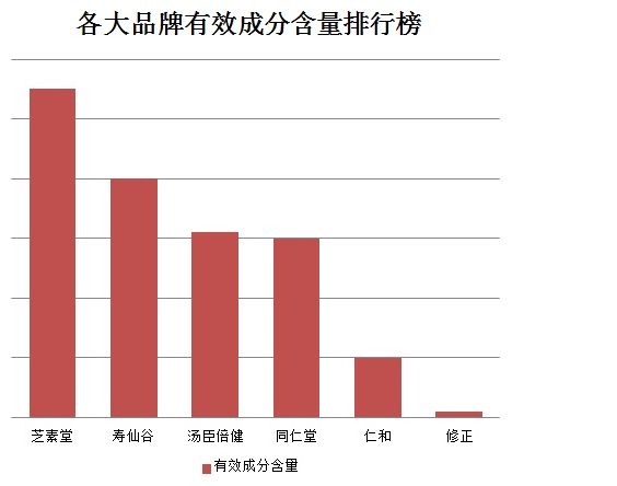 肿瘤患者吃灵芝孢子粉的注意事项！ -第1张图片-破壁灵芝孢子粉研究指南