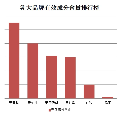 灵芝孢子粉空腹吃好还是饭后吃好？正确的吃法在这里-第1张图片-破壁灵芝孢子粉研究指南