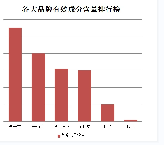 灵芝孢子粉对肿瘤的功效与作用，早知道早受益-第1张图片-破壁灵芝孢子粉研究指南