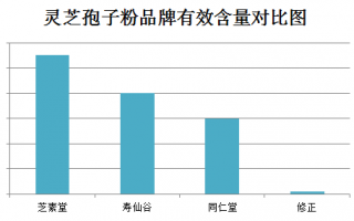 什么是灵芝孢子粉了解一下！