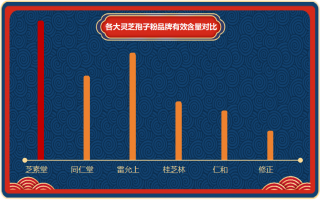 十大灵芝孢子粉胶囊(推荐十款高品质灵芝孢子粉胶囊，助您保持健康活力！)