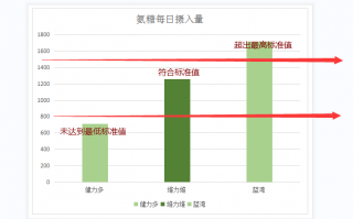 氨糖软骨素的吃法和用量，你确定真的用对了吗