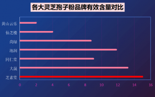 无锡灵芝孢子粉哪家好吃(无锡灵芝孢子粉好吃的推荐