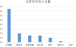 为什么寿仙谷灵芝孢子粉这么贵？修正灵芝孢子粉这么便宜？