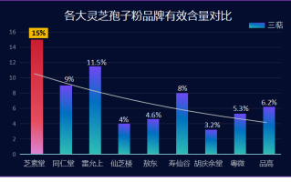 灵芝孢子粉怎么服用效果最好？有什么禁忌吗？