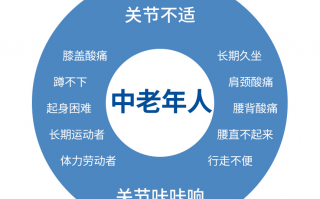氨糖软骨素不适宜人群有哪些？以下人群特别要注意！