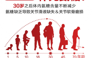 吃氨糖有副作用吗？