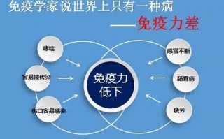 灵芝孢子粉过敏体质可以吃吗？吃灵芝孢子粉过敏症状会缓解吗？