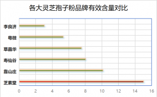 全球十大灵芝孢子粉(全球十大灵芝孢子粉产品推荐)