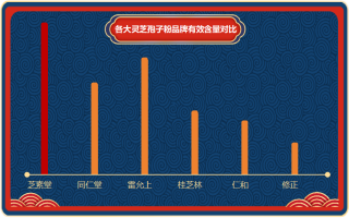 纯破壁灵芝孢子粉胶囊哪个牌子最好？