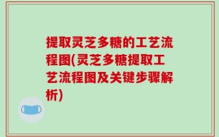 提取灵芝多糖的工艺流程图(灵芝多糖提取工艺流程图及关键步骤解析)