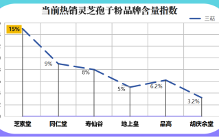 全国十大灵芝孢子粉胶囊哪个最好？