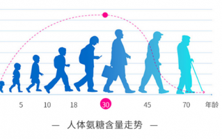 氨糖的作用和功效知道终身受益！