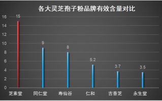 灵芝孢子粉哪些人不适用吃？这几类人最好不要吃灵芝孢子粉！