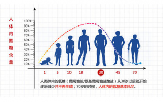 维骨力哪个牌子好呢？