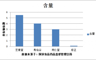 权健灵芝孢子粉的功效与作用吃法是什么样的？