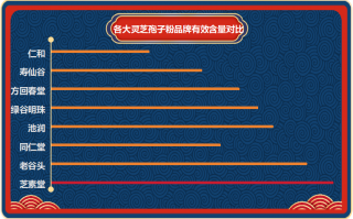 广药灵芝孢子粉品牌排行(广药灵芝孢子粉品牌排名一览)