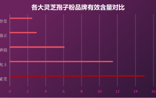 灵芝孢子粉胶囊全国有几家？全国灵芝孢子粉胶囊销售商列表？