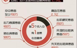 灵芝孢子粉治疗心脑血管病吗？心脑血管疾病“泛滥成灾”，不妨提早试试灵芝和孢子粉！