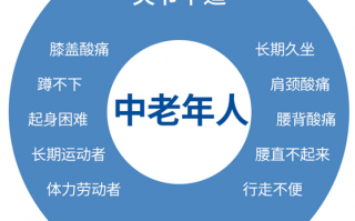 吃氨糖软骨素副作用有吗？