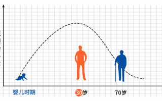 吃氨糖软骨素有效吗？