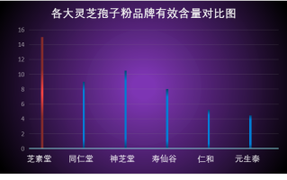 灵芝孢子粉适合什么人群服用最好呢？看看你能吃吗？