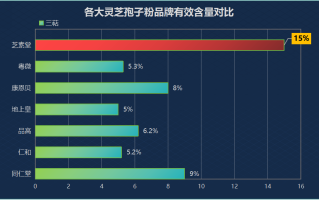 灵芝孢子粉吃多少最好？一定要进来看