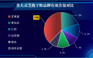 孢子粉哪个品牌的好吃(孢子粉十大品牌排行榜，哪个口感最好？)