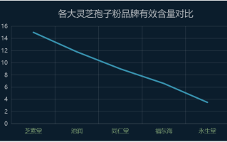 冲服灵芝孢子粉用多少度水最好呢？