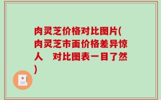肉灵芝价格对比图片(肉灵芝市面价格差异惊人　对比图表一目了然)