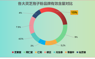 灵芝孢子粉哪种破壁最好呢？