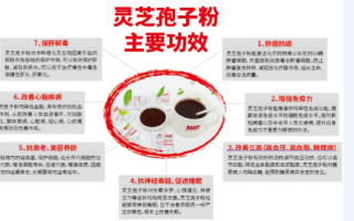 吃了灵芝孢子粉有用吗？