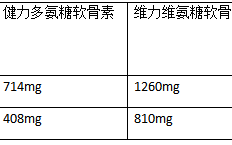 吃氨糖软骨素需要注意什么？吃错就太可惜了