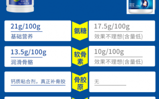 氨糖软骨素钙片哪个牌子好？